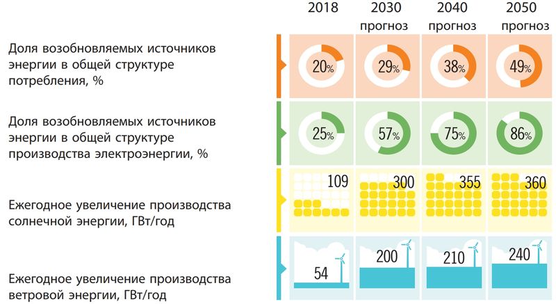 Ответы тренажер-долинова.рф: с экологической точки зрения решение проблем энергетики связано: